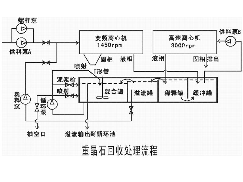 重晶石回收系統(tǒng)運(yùn)行流程圖